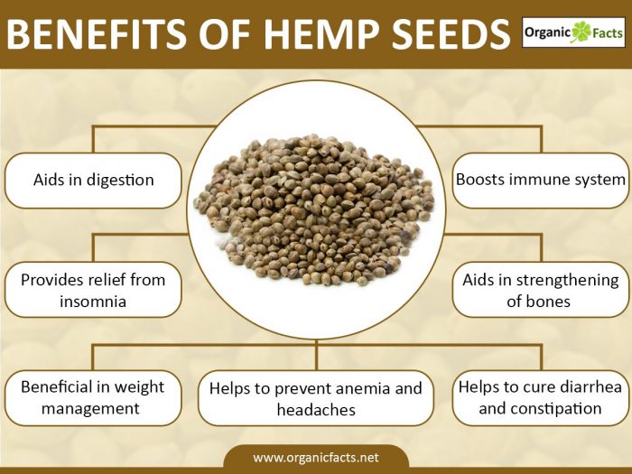 cannabis sativa hemp oil benefits